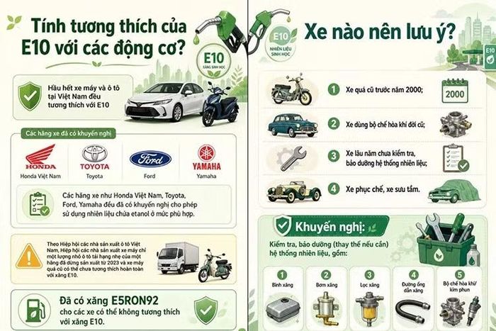 Nhiều chủ xe có thể cho rằng E10 là nguyên nhân gây ra sự cố, nhưng trên thực tế nhiên liệu mới đôi khi chỉ đóng vai trò phép thử cho những bộ phận đã xuống cấp.