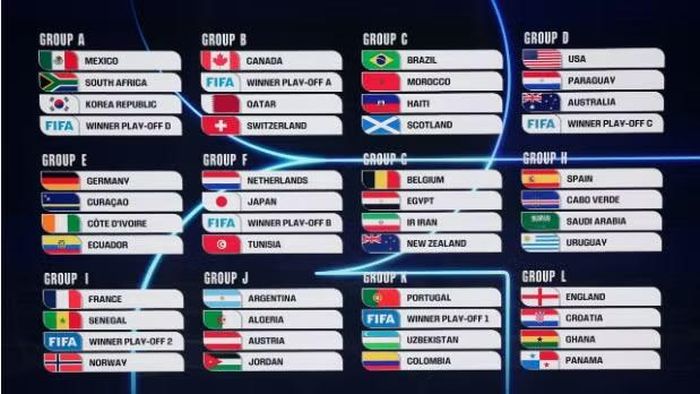 Đây là kỳ World Cup đầu tiên tới 48 đội tuyển tham dự, thay vì 32 đội như các kỳ trước.