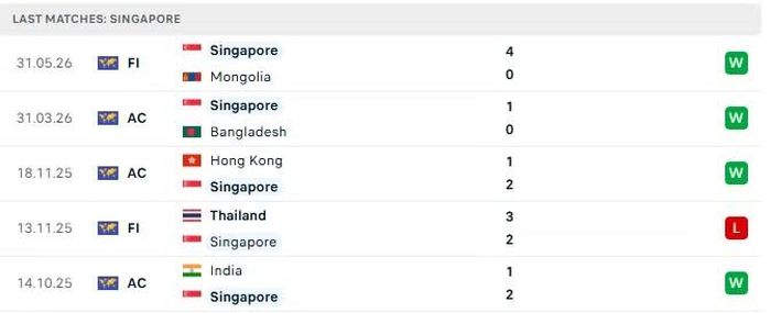Phong độ của Singapore trong 5 trận đấu gần nhất.