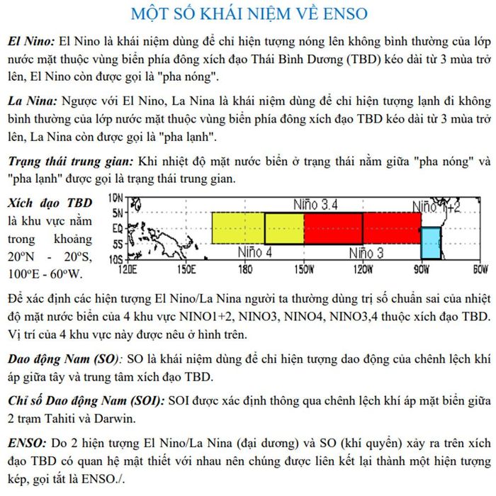 Nguồn: Viện Khoa học khí tượng thủy văn, môi trường và biển
