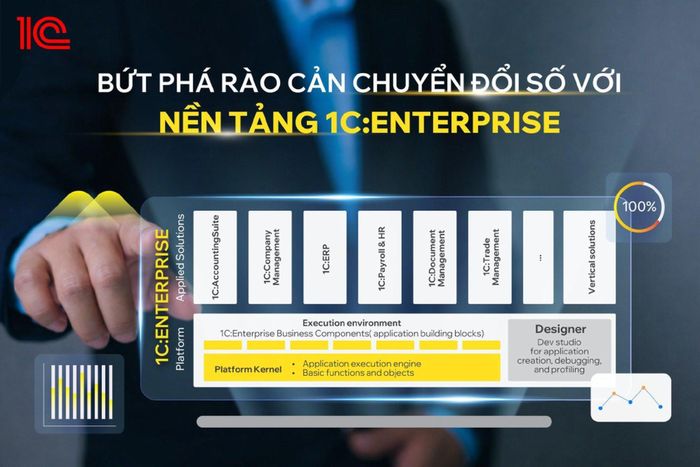 Kiến trúc tổng thể của hệ thống được cấu thành từ hai lớp cốt lõi: nền tảng công nghệ (Platform) và các giải pháp ứng dụng thực tế (Applied Solutions)