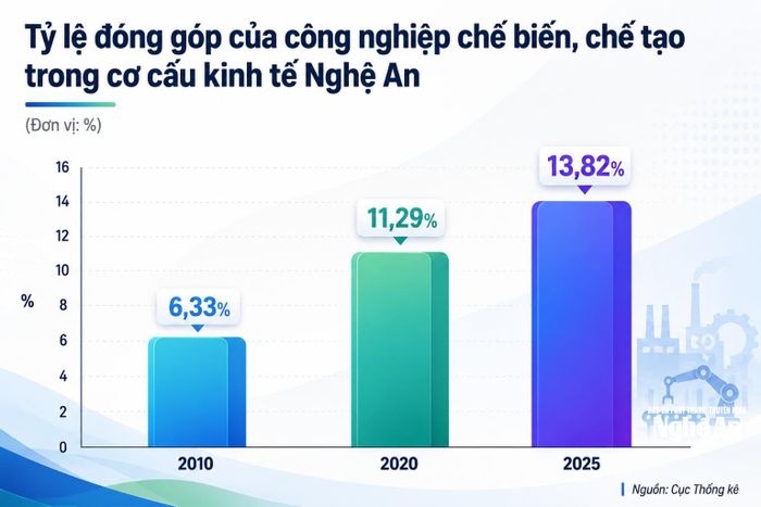 Đồ họa: Thành Duy