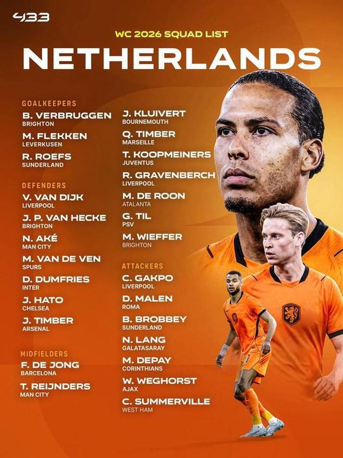 Danh sách triệu tập tuyển Hà Lan tại World Cup 2026.