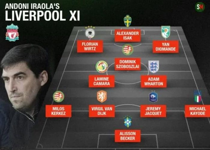 Đội hình dự kiến của Liverpool thời Iraola (theo Sports Mole)