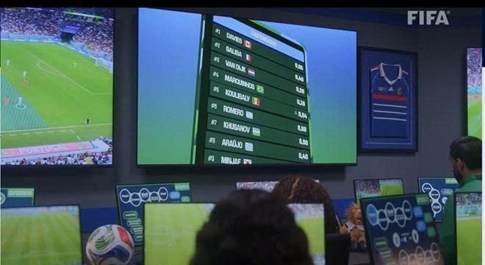 FIFA ra mắt FIFA Power Rankings powered by Aramco.