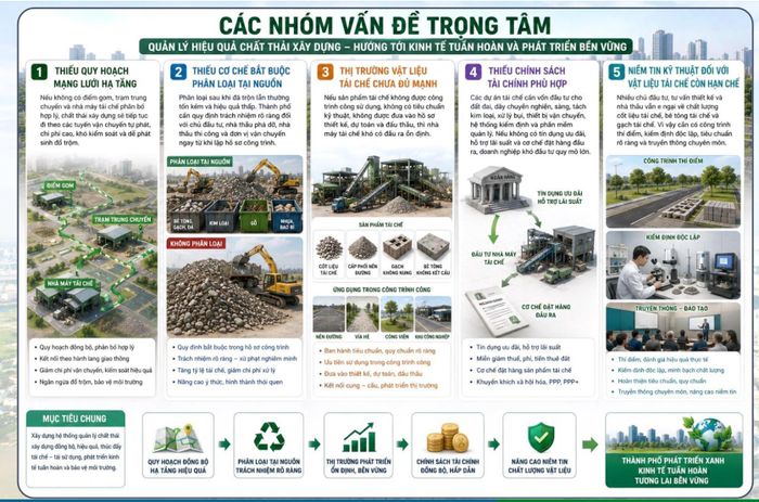 Nhóm vấn đề trọng tâm được chuyên gia nêu ra về quản lý chất thải.