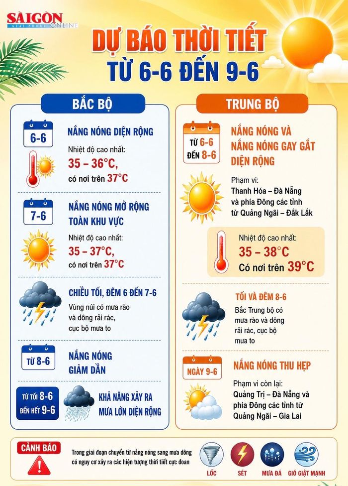  Đồ họa có sử dụng AI, nguồn số liệu: TTDBKTTVQG. Thực hiện: PHÚC HẬU 