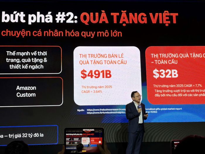 Thị trường quà tặng trên sàn TMĐT đang tạo doanh thu lớn.