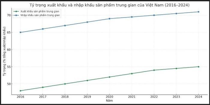 Nguồn: UNIDO năm 2025