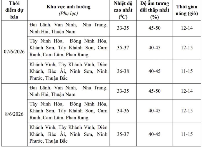 Dự báo chi tiết nhiệt độ các vùng trong 24 giờ tới.