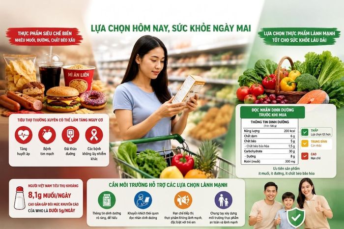 Thói quen đọc nhãn dinh dưỡng trước khi mua sản phẩm cần được khuyến khích như một kỹ năng tự bảo vệ sức khỏe. (Ảnh minh họa)