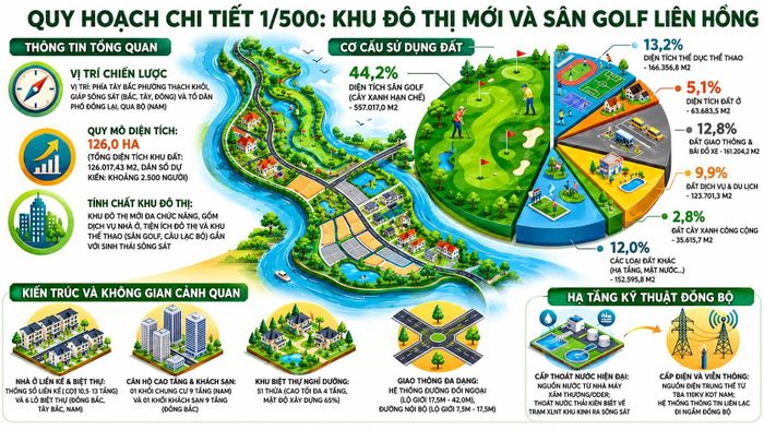 Quy hoạch chi tiết 1/500 dự án khu đô thị mới và sân Golf Liên Hồng. Ảnh: Cổng thông tin điện tử phường Thạch Khôi