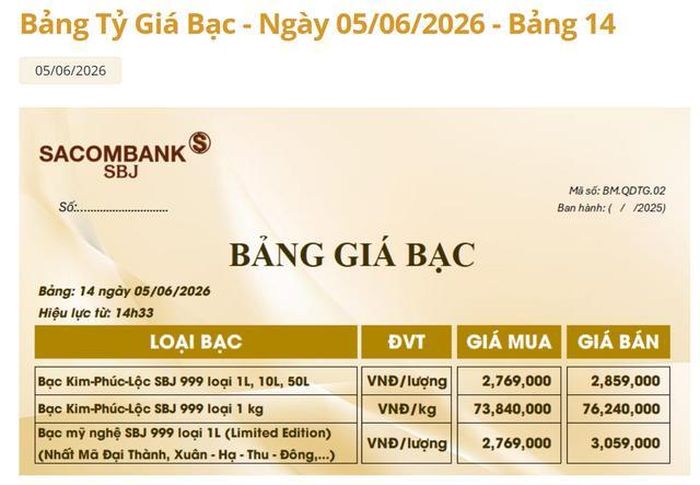 Giá bạc Sacombank-SBJ hôm nay 6/6.