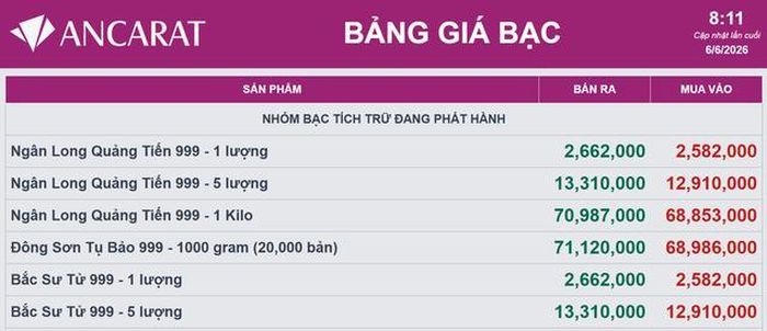 Giá bạc Ancarat hôm nay 6/6.