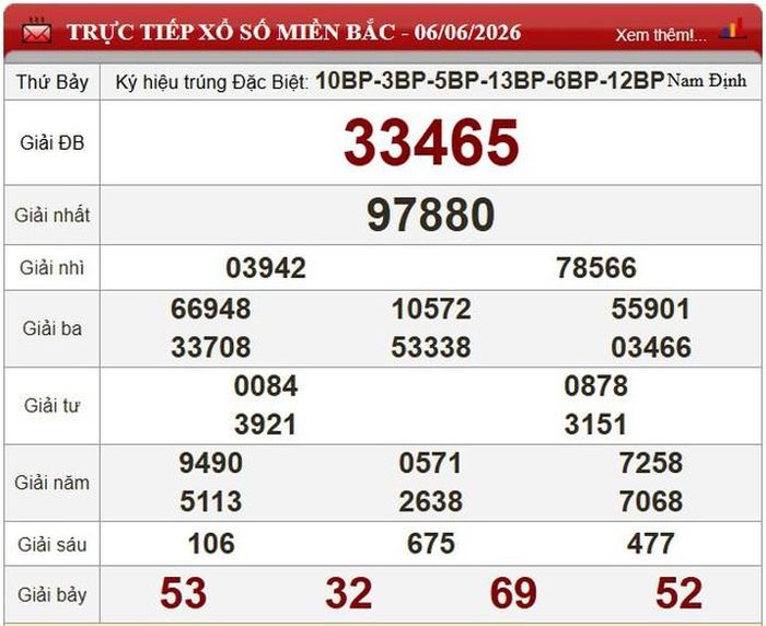 Kết quả xổ số miền Bắc này 6/6/2026.
