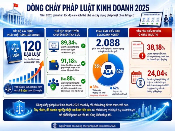 Ảnh đồ họa: MINH DŨNG