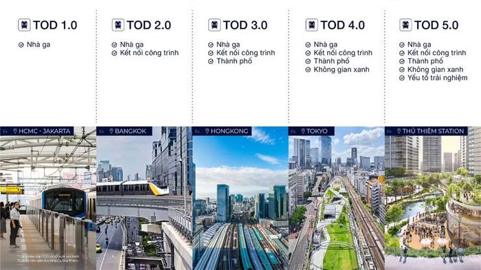 Nguồn: Savills Việt Nam.