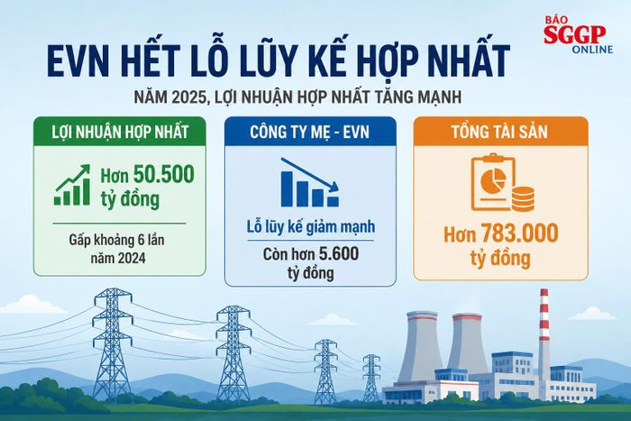  Đồ họa có sử dụng AI. Thực hiện: PHÚC HẬU 