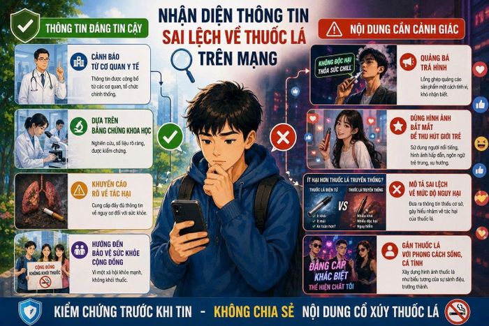 Những nội dung liên quan đến thuốc lá có thể được lan truyền nhanh chóng và tiếp cận phạm vi rộng, đặt ra yêu cầu tăng cường kiểm soát các hình thức quảng bá trá hình nhằm hạn chế tác động tới nhận thức của người dùng.