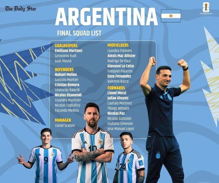 Danh sách ĐT Argentina dự World Cup 2026