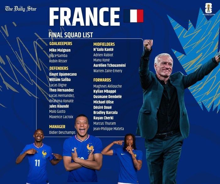 Danh sách ĐT Pháp dự World Cup 2026