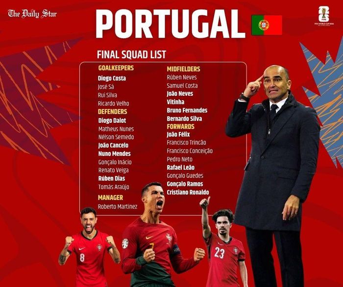 Danh sách ĐT Bồ Đào Nha dự World Cup 2026