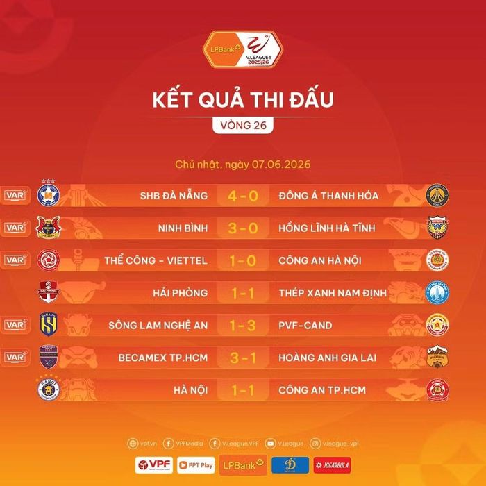 Kết quả thi đấu vòng 26 Giải Vô địch Quốc gia V-League 2025/26. (Ảnh: VPF)