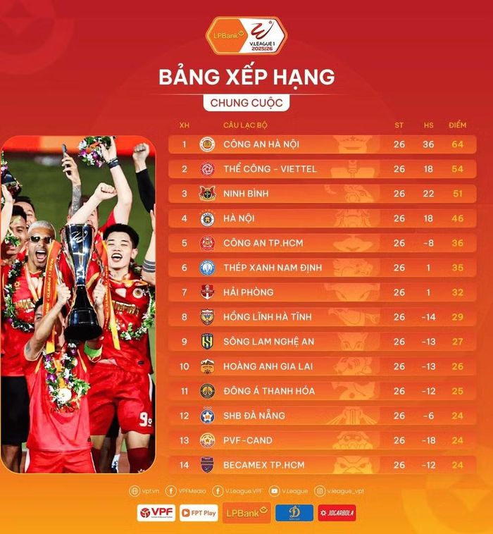 Bảng xếp hạng Giải Vô địch Quốc gia V-League 2025/26. (Ảnh: VPF)
