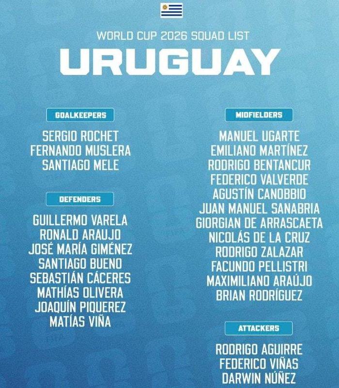 Đội hình tuyển Uruguay tại World Cup 2026.