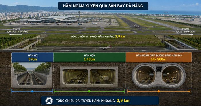 Các phương án đang được đưa ra nghiên cứu. Ảnh minh họa