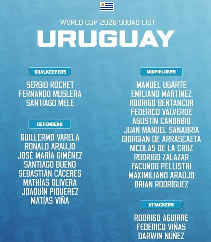 Đội hình tuyển Uruguay tại World Cup 2026.
