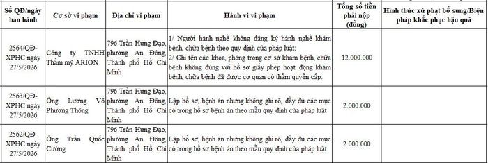 Danh sách bị xử phạt.