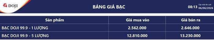 Giá bạc hôm nay 7/6: Bảng giá bạc tại DOJI.