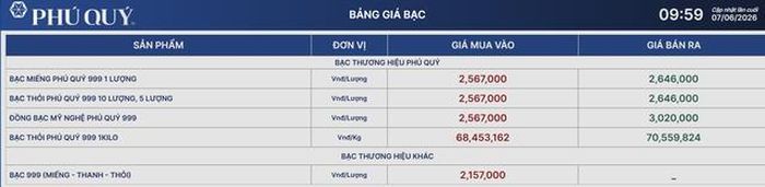 Giá bạc Phú Quý 7/6.