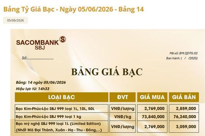 Giá bạc Sacombank-SBJ hôm nay 7/6.