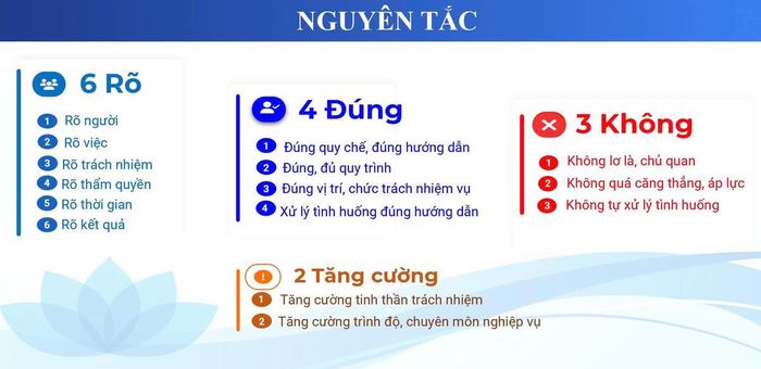 Nguyên tắc trong khâu coi thi.