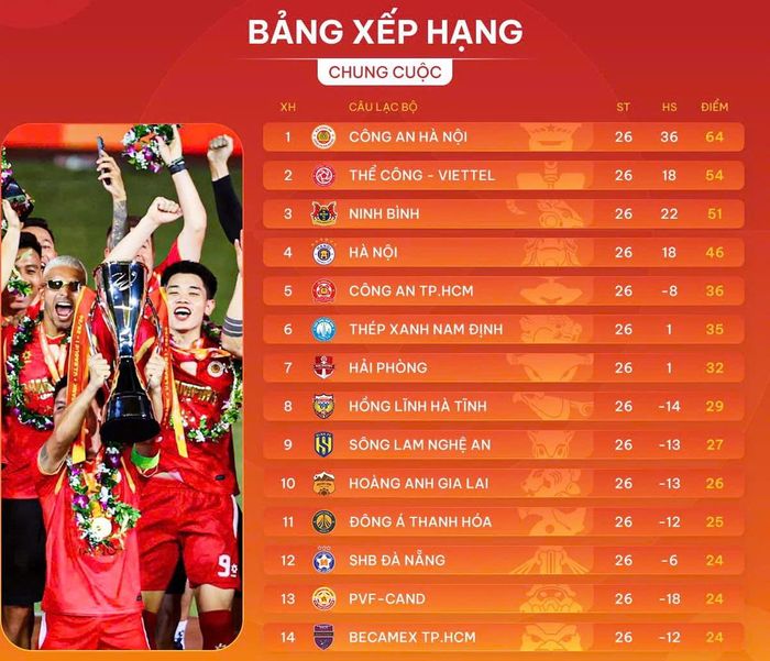  Xếp hạng chung cuộc. 