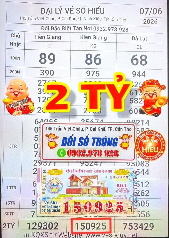 Giải độc đắc của vé số Kiên Giang trúng tại TP Cần Thơ. Ảnh: ĐLVS Hiểu