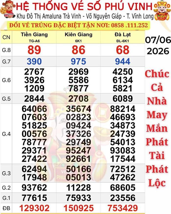 Kết quả xổ số miền Nam ngày 7-6. Ảnh: ĐLVS Phú Vinh