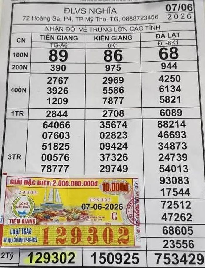 Giải độc đắc của vé số Tiền Giang trúng tại tỉnh Đồng Tháp. Ảnh: ĐLVS Nghĩa