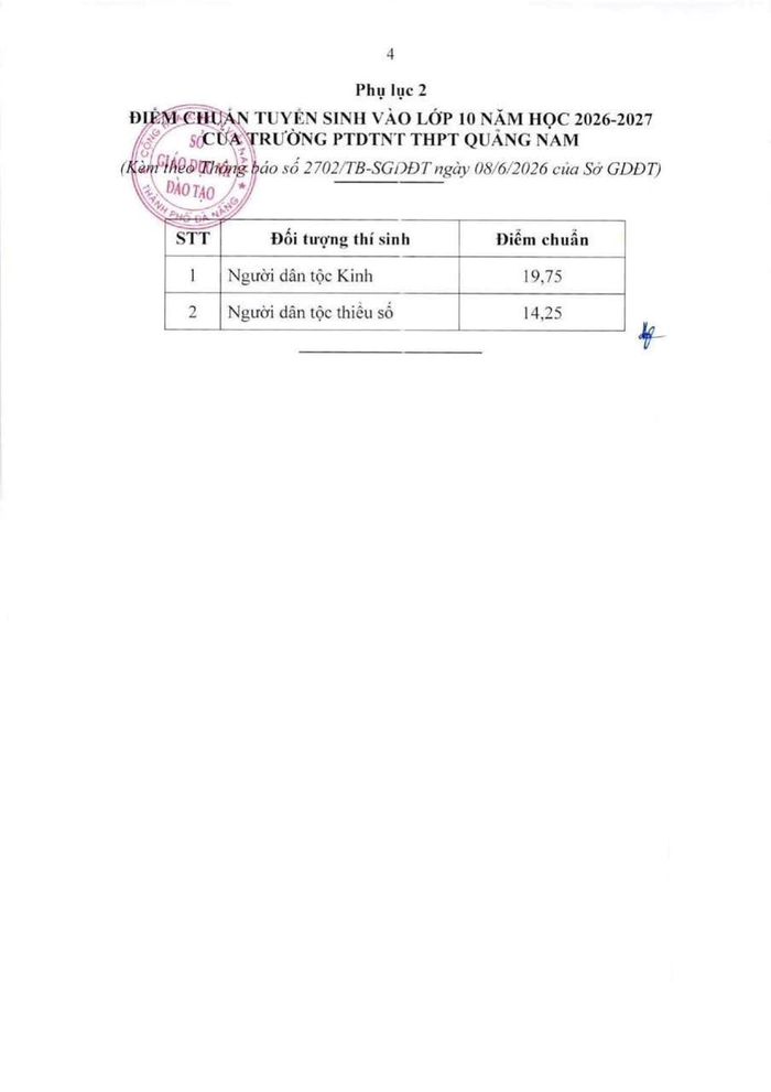 Điểm chuẩn vào các trường PTDTNT THPT Quảng Nam.