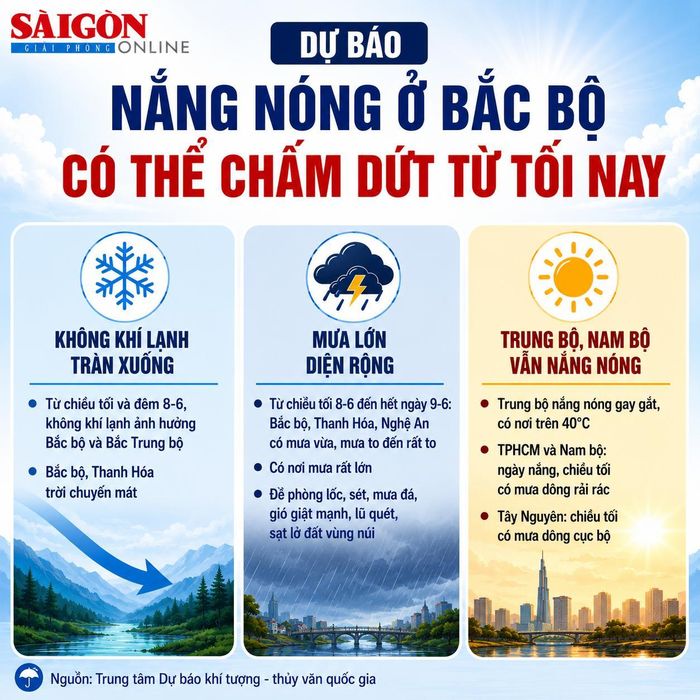 Đồ họa có sử dụng AI. Thực hiện: PHÚC HẬU