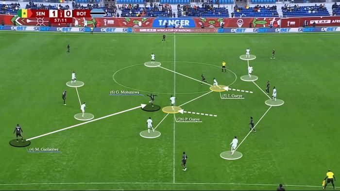 Senegal đẩy cao đội hình khi mất quyền kiểm soát bóng. Ảnh: The Athletic