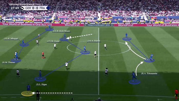 Kolo Muani và Marcus Thuram chơi ở vị trí tiền đạo cánh. Ảnh: The Athletic