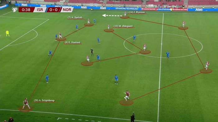 4-3-3 của Na Uy, Sorloth dạt cánh phải. Ảnh: The Athletic