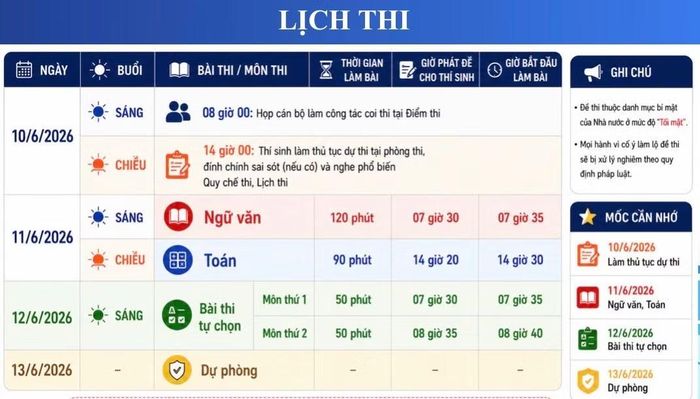 Lịch thi Tốt nghiệp THPT 2026