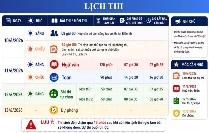 (Nguồn: Sở Giáo dục và Đào tạo Hà Nội)