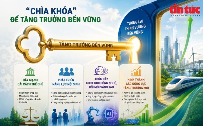 Giải pháp thúc đẩy tăng trưởng bền vững. Ảnh: Thế Đoàn/Báo Tin tức và Dân tộc