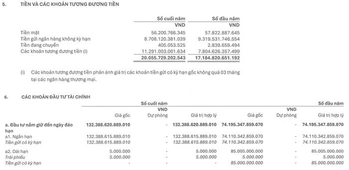Lượng tiền, tương đương tiền và tiền gửi có kỳ hạn của EVN. Nguồn: Báo cáo tài chính hợp nhất 2025.