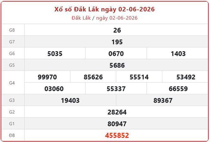 Xổ số Đắk Lắk ngày 02-06-2026. XSDLK - XS đài Đắk Lắk 2/6/2026